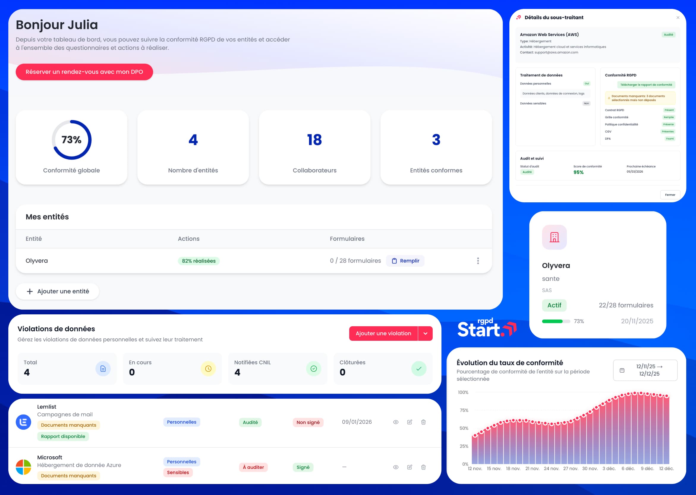 Conformité en temps réel