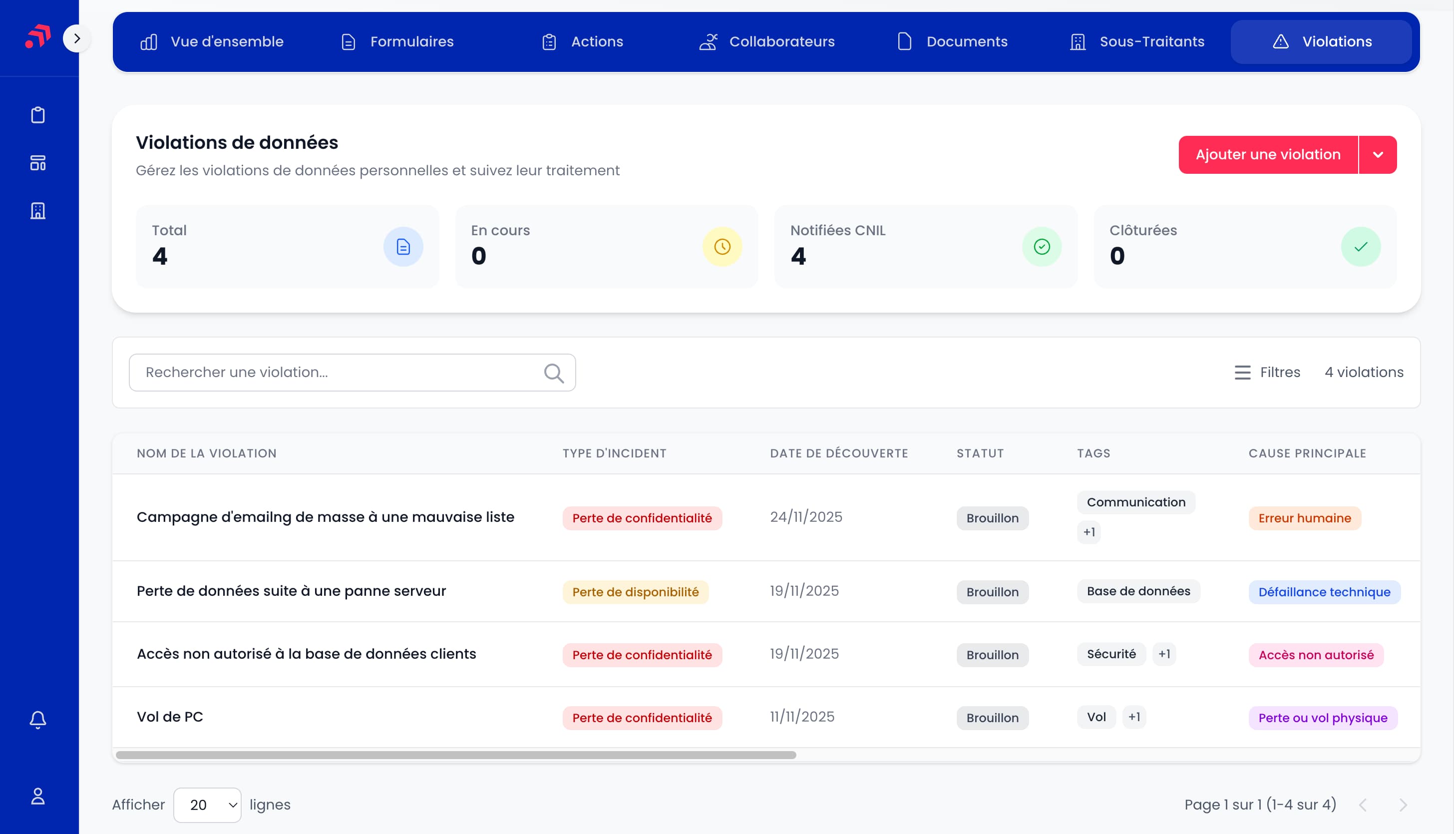 Vue d'ensemble des violations